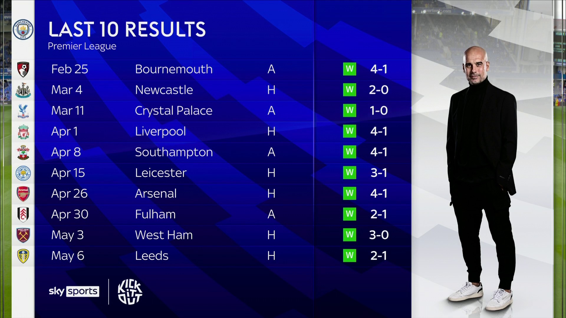 着眼于整个 着眼于整个